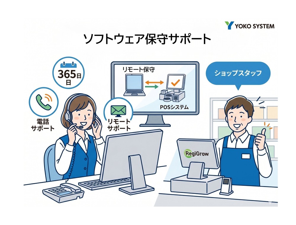 システム保守サービス体制